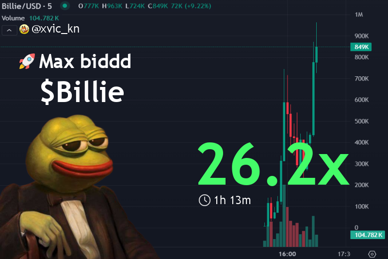 xvic_kn's tweet image. Called $Billie at $36.8k — now sitting on $961.9k! 💎🙌

26.2X profit and still catching waves 🌊

Wish you got in? Same here. Let’s ride the next rocket together! 🚀✨

👉 #Billie called at: t.me/DegenPumpfunSi…
📈 Chart: gmgn.ai/sol/token/yV7x…

$Billie