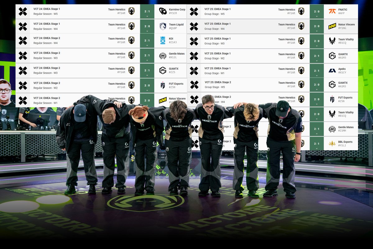 FIRST TO EVER DO IT.

UNDEFEATED IN GROUP STAGE 3 TIMES IN A ROW.

477 days without losing a group match.

#VamosHeretics