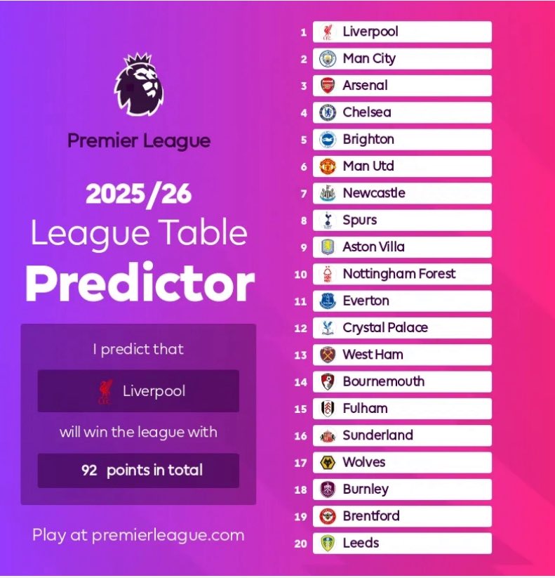Premier league predictions 25/26