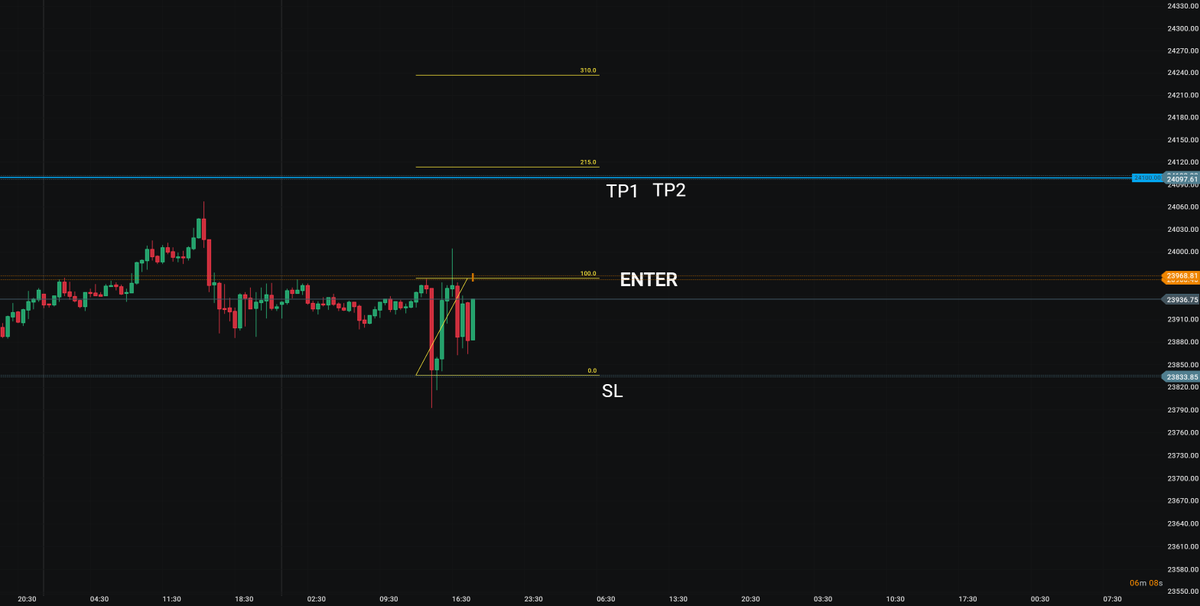 PTraderCFD's tweet photo. Nasdaq - Waiting order https://t.co/7HXcrPYwf9