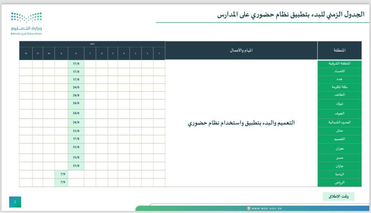 - الجدول الزمني للبدء بتطبيق #نظام_حضوري في المدارس.
#العام_الدراسي_1447هـ