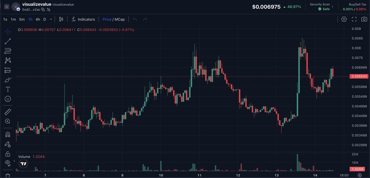 nfa 

here's how you buy vv coin

contract: 0xd1736a2afef2ce547368715faa45b0a787983dca

chart:
dex.coinmarketcap.com/token/base/0xd…

can be purchased through uniswap, opensea or directly on zora 

buy at ur own risk