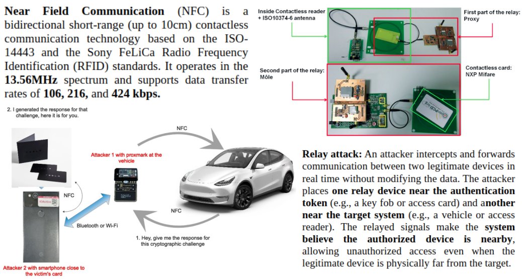Relay attacks on NFC in cars, credit cards, and office badges: Three research papers to learn about NFC relay attacks. 💳📱🛰️😉

More details on:
LinkedIn: linkedin.com/posts/dlaskov_…
Substack: it4sec.substack.com/p/relay-attack…