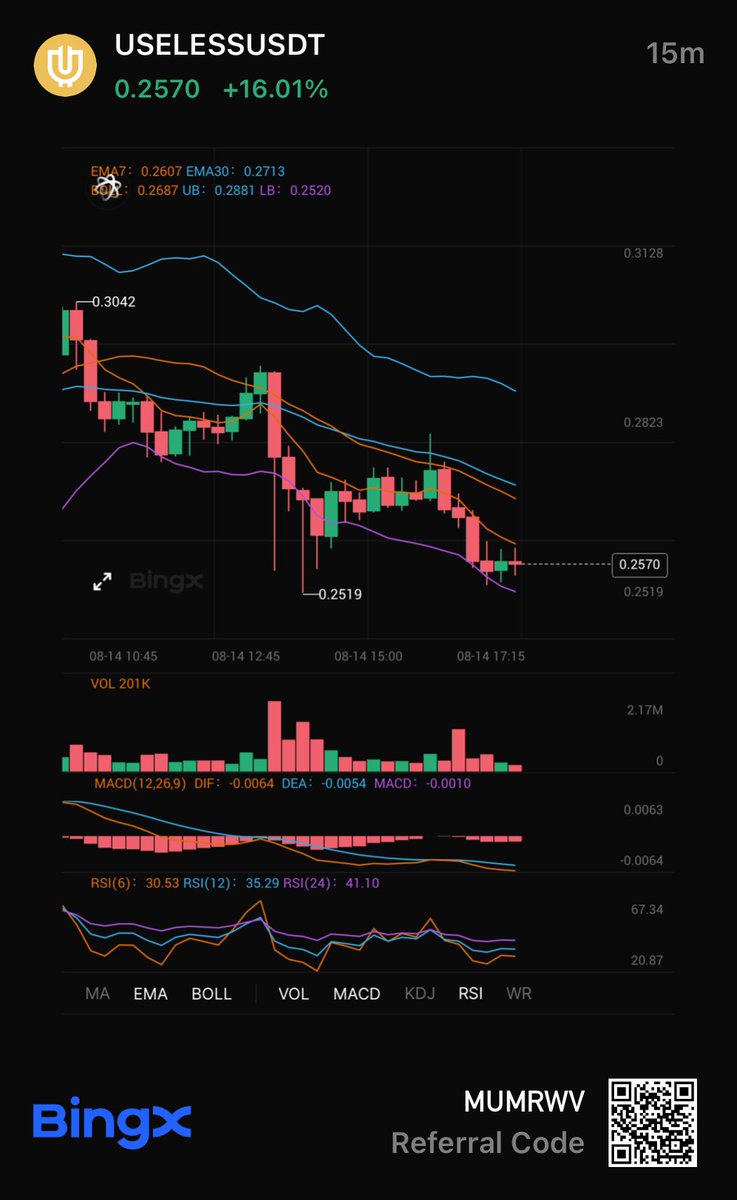 Useless Coin price chart showing surge after Coinbase listing