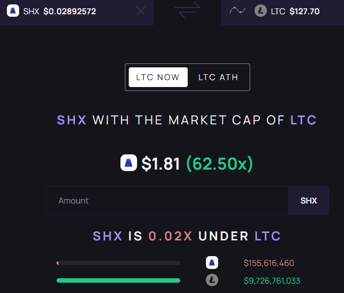 TechTitansNews's tweet image. $SHX #SHX