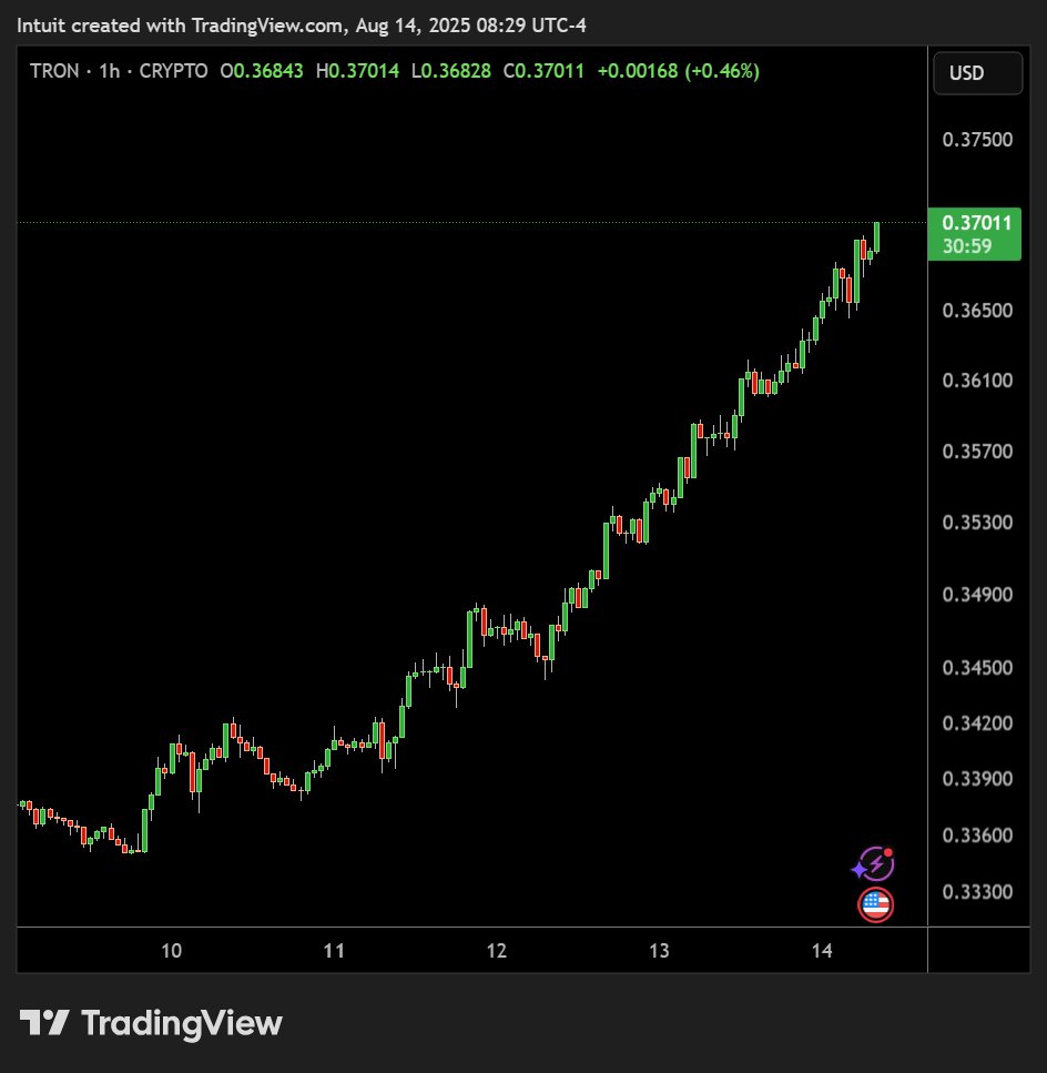 Blockchain Daily News tweet media