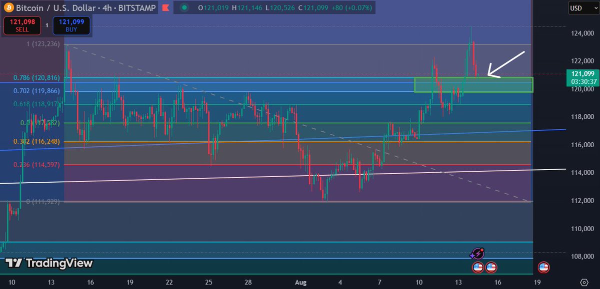 Got it! 

Lets see if it holds...