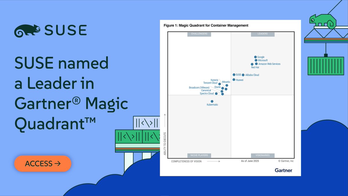 Today, SUSE has been named a Leader in the 2025 @Gartner® Magic Quadrant™ for Container Management. We believe this is validation of our vision to secure, open cloud native solutions across #edge, #cloud, and data center environments. okt.to/2zu85v