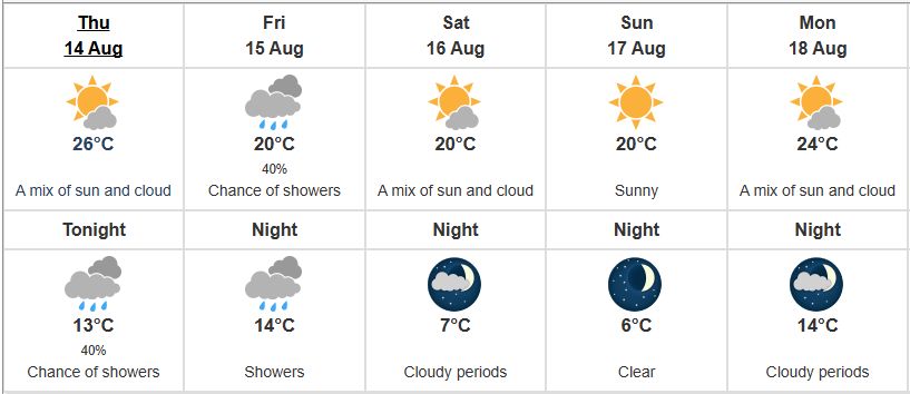 #Q101WakeUpWeather

Things are starting to cool down in the Nicola Valley after that crazy heatwave. 

Gardeners rejoice! Much needed rain is coming in the forecast! 

For more regional weather updates, visit Q101.ca!