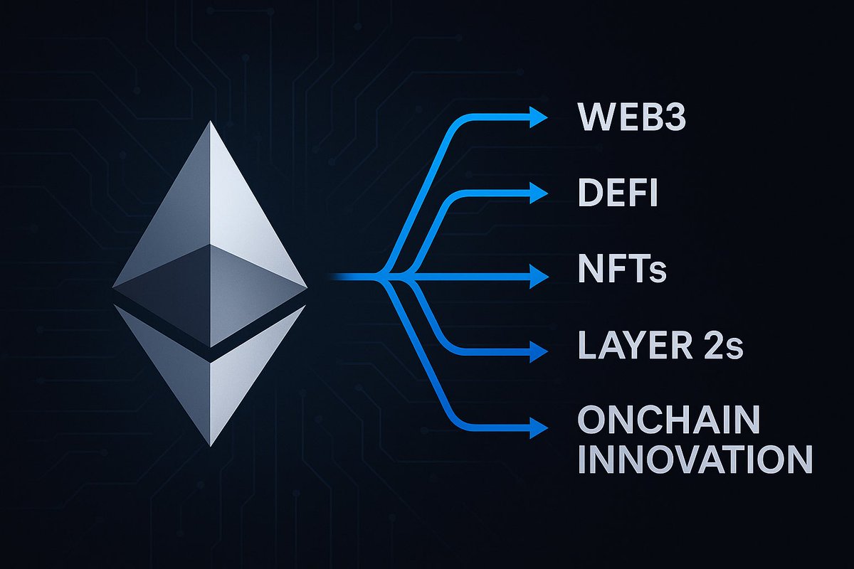 Mintscope1's tweet image. Ethereum isn’t just a cryptocurrency.

It’s the backbone of
→ Web3
→ DeFi
→ NFTs
→ Layer 2s
→ Onchain innovation

That’s why it’s called Digital Oil.

#Ethereum | #Web3 | #MintScope | #DecodeTheFuture
