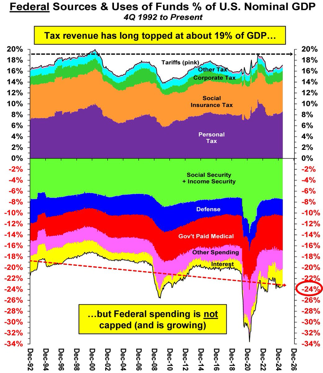 cant stop won’t stop (til 19%+).

h/t bb @ stifel