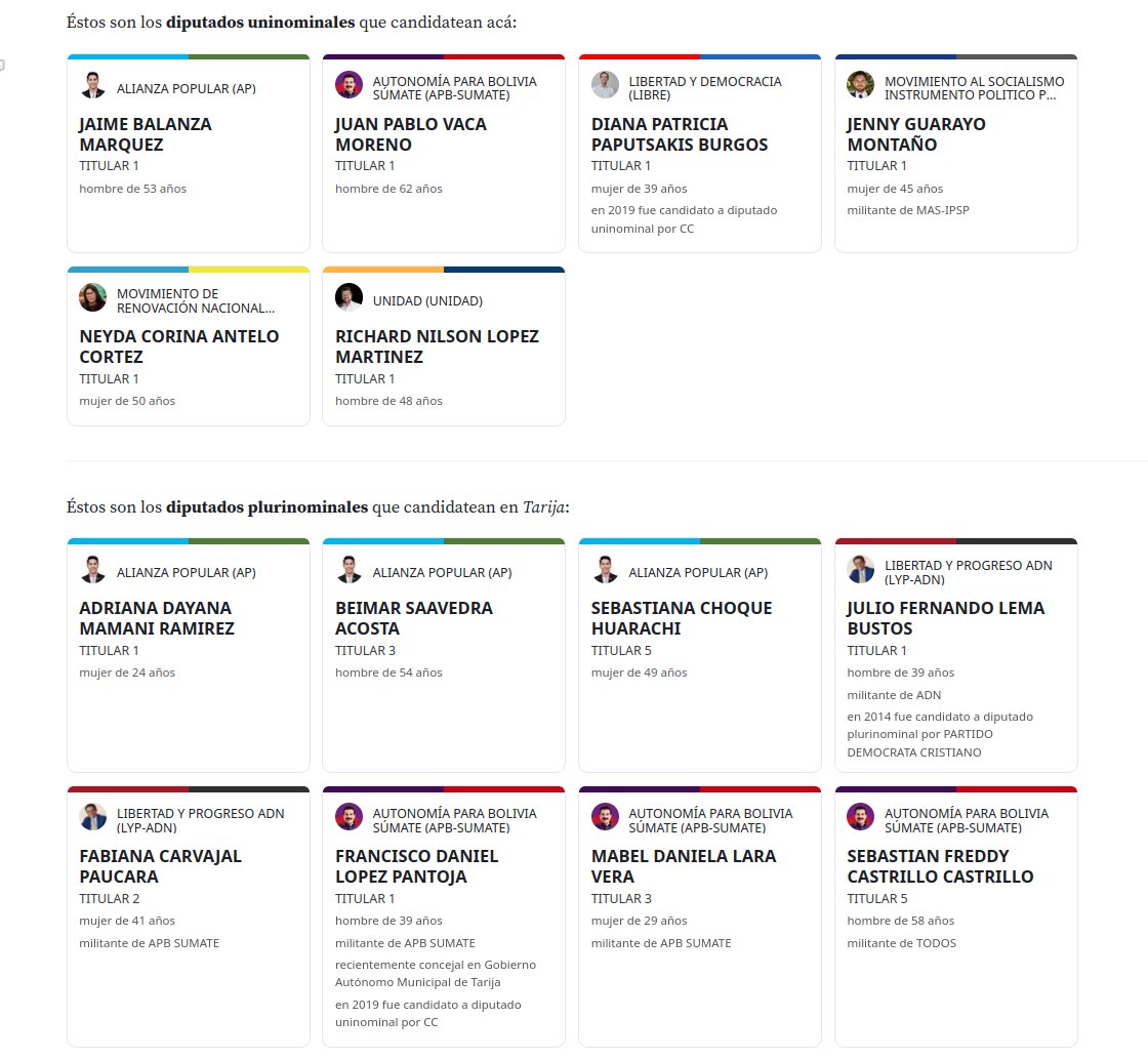 Y ahora la página para ver candidatos a asambleístas te muestra quiénes fueron 

- funcionarios públicos recientemente (entre 2021 y 2024)
- candidatos en 2019 y 2014

observablehq.com/@mauforonda/en…

🪴