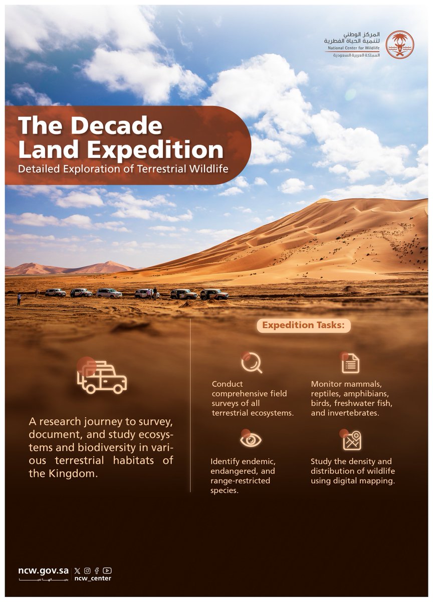 Comprehensive field exploration programs to survey terrestrial wildlife across the Kingdom.

#NurturedByNature