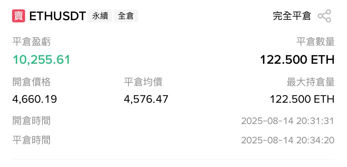 pp548711's tweet photo. 瞬間止盈是怎麼回事
#ETH https://t.co/q9Geh1TyFs