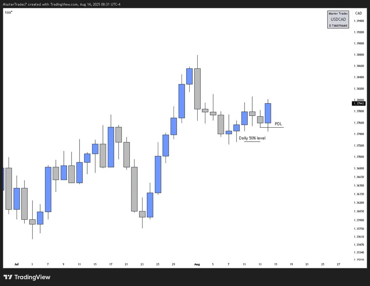 MasterTrades tweet media