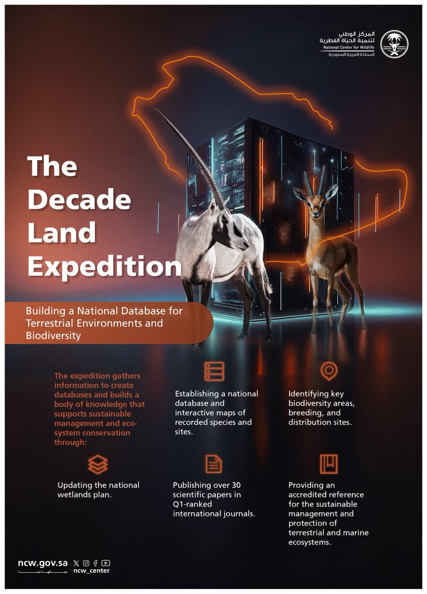Comprehensive scientific documentation of our terrestrial environments lays the foundation for sustainable ecosystem management.

#NurturedByNature