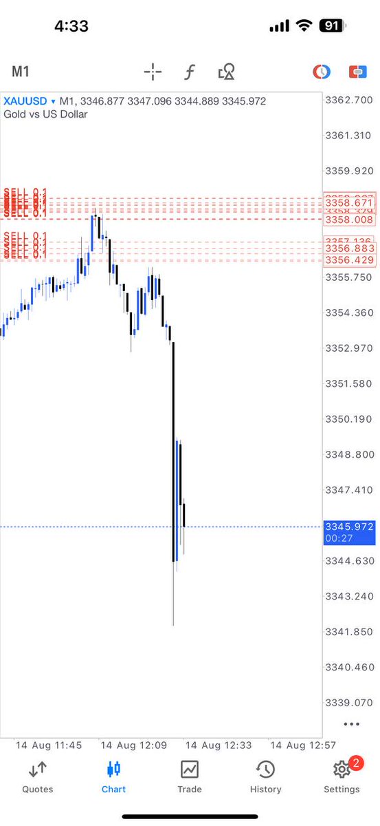 #XAUUSD
#GOLD

++150PIPS RUNNING PROFIT

Join my telegram channel for free signals Hurry join 👇🏻 
t.me/gold_trader00J
t.me/gold_trader00J
t.me/gold_trader00