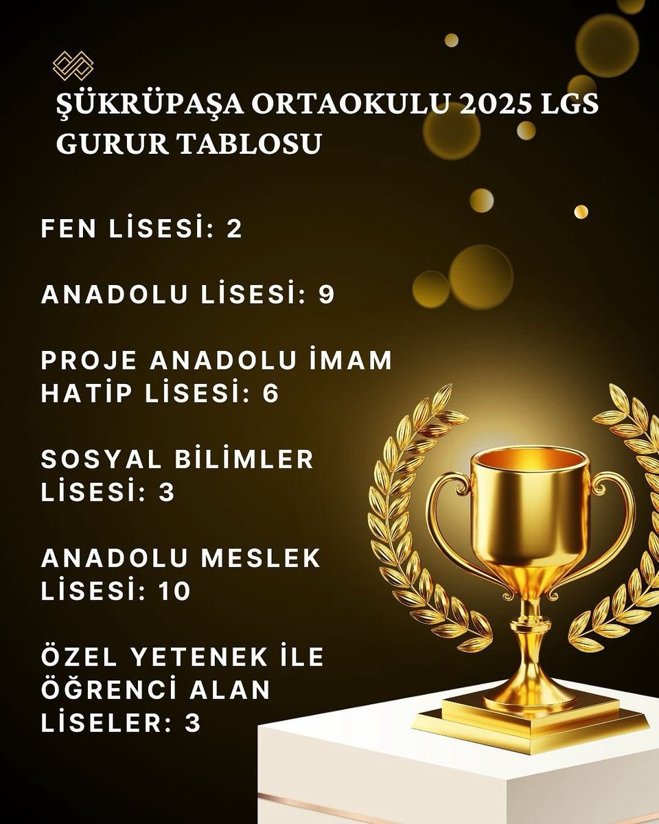 Bu yıl emek, azim ve disiplinle çalışan öğrencilerimiz birbirinden değerli liselere yerleşerek   bizleri gururlandırdı. 🌟✨
<a href="/meb/">Maria Elena Boschi</a>
<a href="/Erzurum_Mem/">Erzurum İl Millî Eğitim Müdürlüğü</a> 
<a href="/Yakutiyemem/">YAKUTİYE İLÇE MEM</a> 
<a href="/AGazioglu25/">Abdurrahman GAZİOĞLU</a> 
<a href="/Slhttngenc/">Selahattin GENÇ</a>