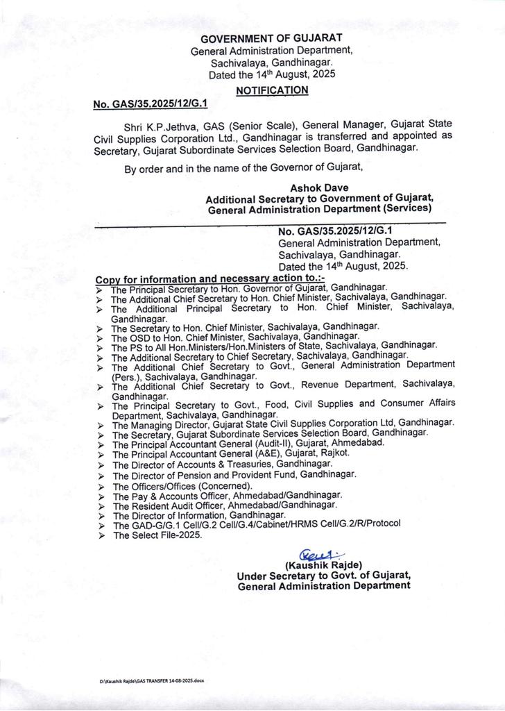 ગુજરાત ગૌણ સેવા પસંદગી મંડળના સચિવ તરીકે કે પી જેઠવા નિમાયા.. ચુડાસમા વલસાડના એડિશનલ કલેક્ટર બનતા ખાલી પડી હતી પોસ્ટ. જેઠવા નિયમિત ચાર્જમાં આવી જતા ભરતીની કાર્યવાહી વેગવંતી બનશે.