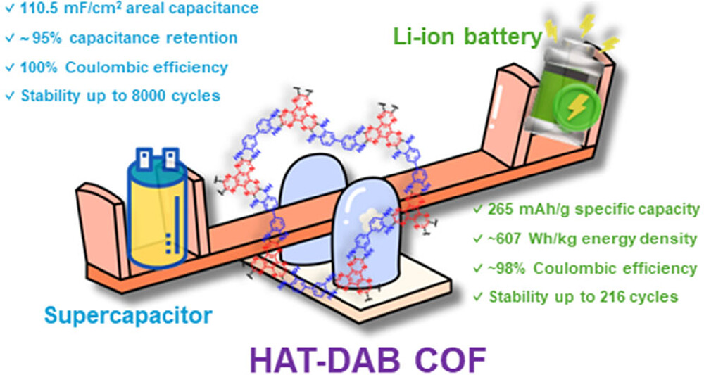 KBiradha@SCL tweet media