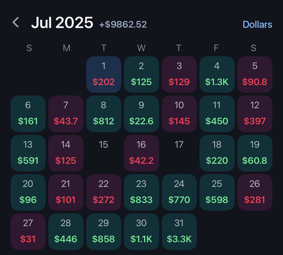 500 LIKES/ COMMENTS / RTS FOR HOMERVERSE FREE 🫶

I let the money do the talking, download <a href="/pikkitsports/">Pikkit</a> and show us you actually win bozo. Everyone on this app is allergic money. 

+346 units, actually tracking, if you aren’t in discord, cool you must be rich already