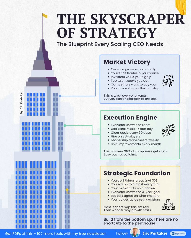 Most CEOs are living on the wrong floor of their business.

(And it's killing their growth)