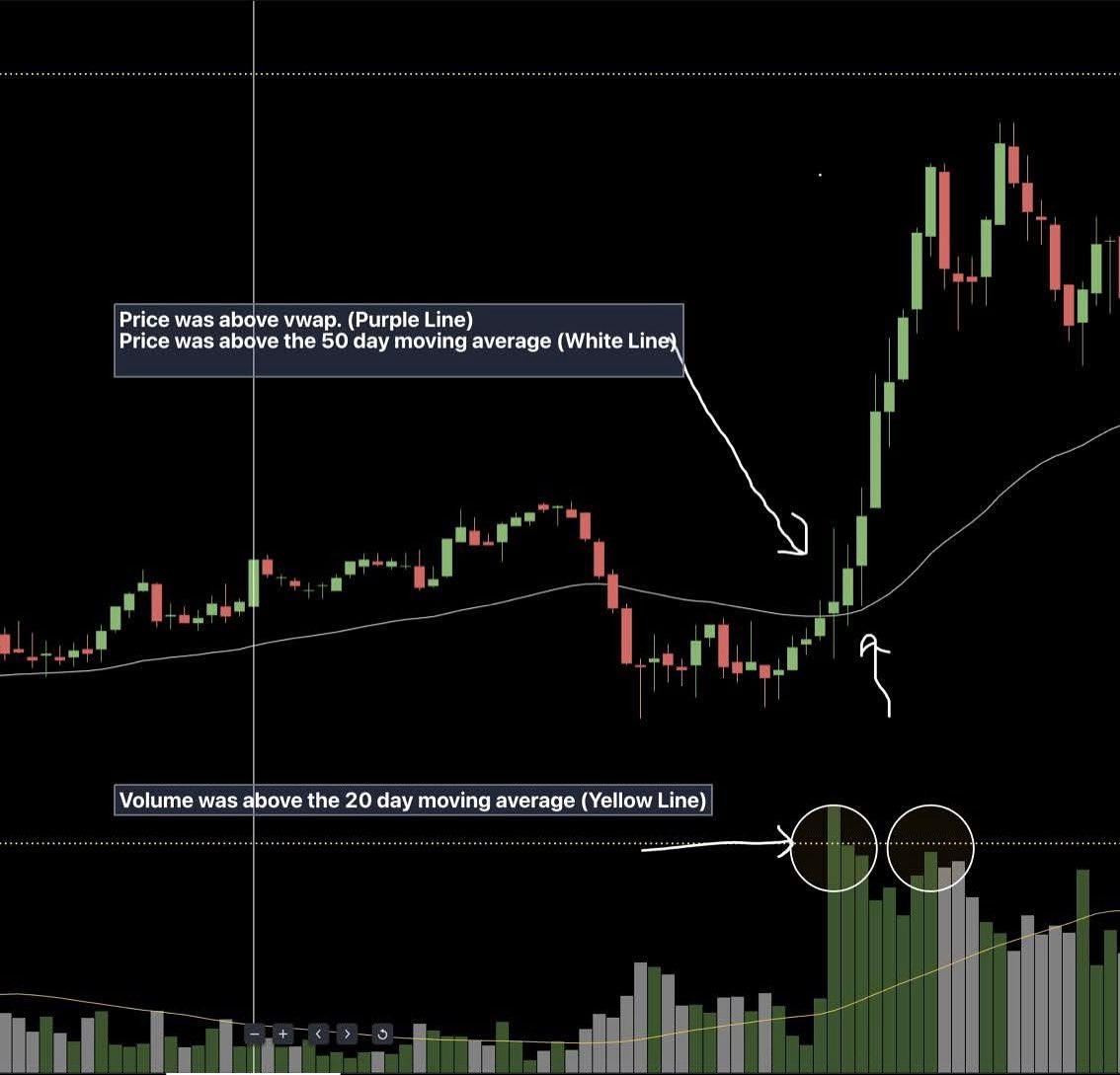 StockTraderJoe1's tweet image. #scalpingstrategy #SPX500 Studying my successful and failed trades.