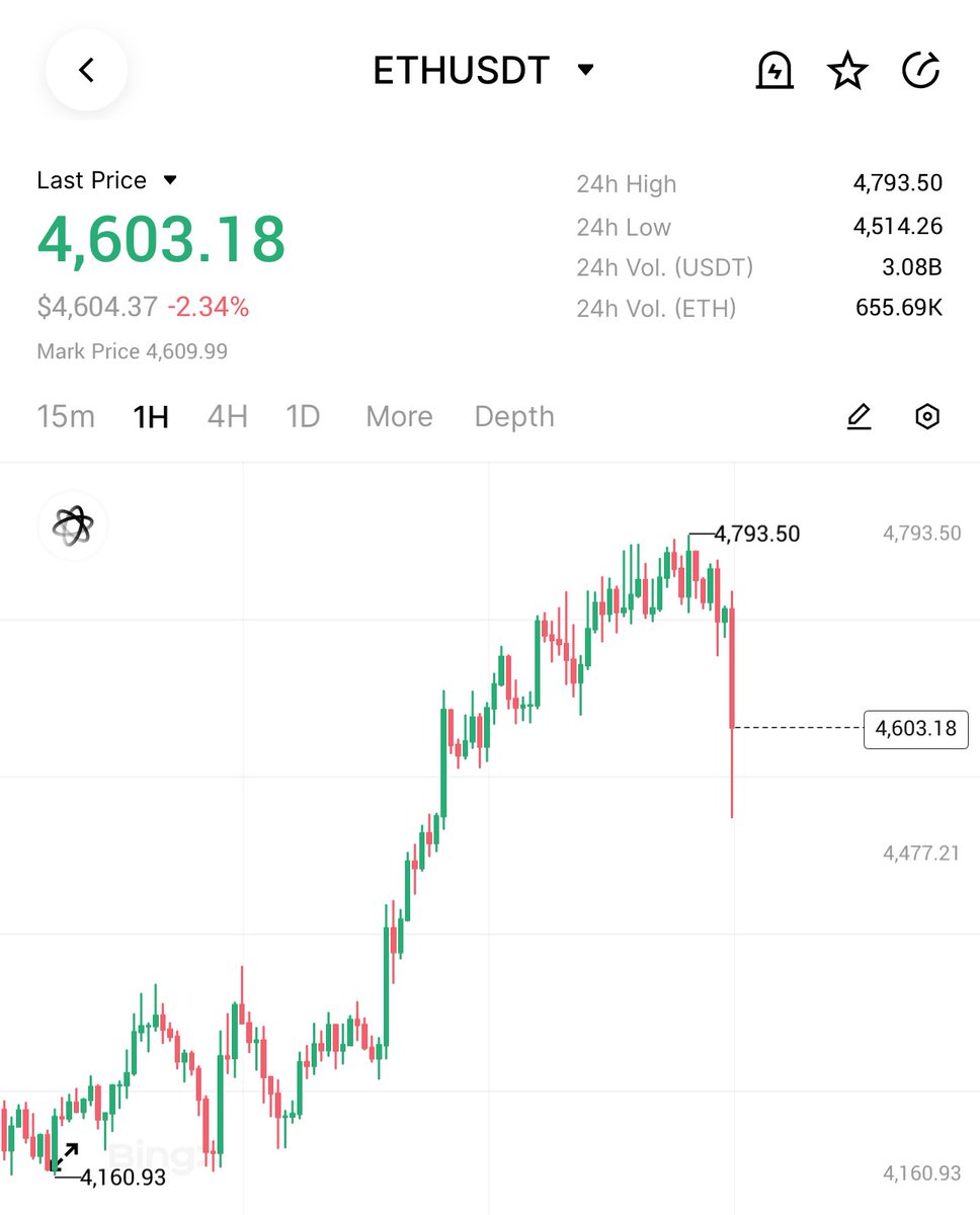 crypto2days's tweet image. The market got squeezed down, I’m adding to my positions.