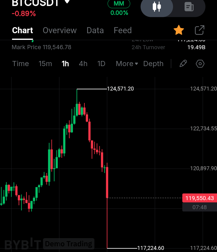 Bright☀️🧑💻 (@web3bright) on Twitter photo JUST IN: $420,000,000 liquidated from the crypto market in the past 20 minutes.
<a href="/WatcherGuru/">Watcher.Guru</a>
Emeka sorry 😂 JUST IN: $420,000,000 liquidated from the crypto market in the past 20 minutes.
<a href="/WatcherGuru/">Watcher.Guru</a>
Emeka sorry 😂