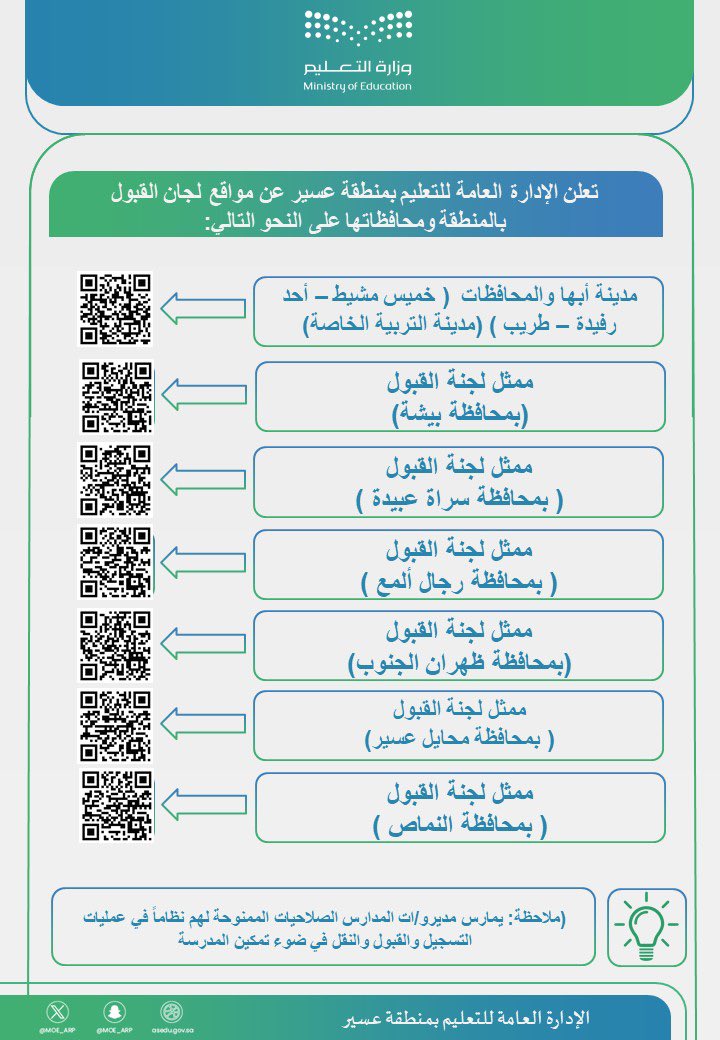 MOE_ARP's tweet photo. حرصاً على تسهيل إجراءات القبول للطلاب والطالبات..
تعلن الإدارة العامة للتعليم في منطقة عسير، عن مواقع لجان القبول في مدينة أبها ومحافظات (خميس مشيط، أحد رفيدة، طريب)، بالإضافة إلى ممثلي لجان القبول في كل من: بيشة، سراة عبيدة، رجال ألمع، ظهران الجنوب، محايل عسير، والنماص، كما أكدت أن مديري ومديرات المدارس يمارسون الصلاحيات الممنوحة لهم نظاماً في عمليات التسجيل والقبول والنقل، بما يُحقِّق تمكين المدرسة ويُعزِّز جودة الخدمات المقدمة للمستفيدين.
#تعليم_عسير