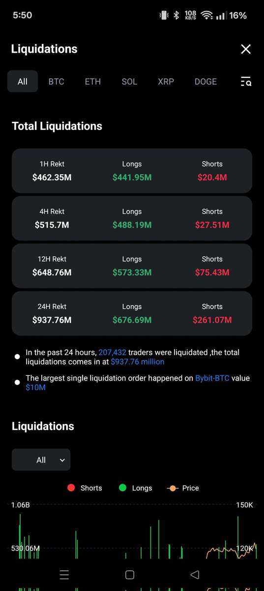 937 million rekt in futures 🤷