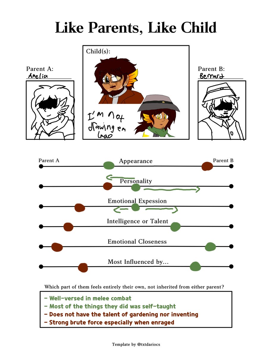 stresrellar's tweet photo. #aufaverse
Lou's parts were pretty special, when placed in the middle, the arrows determine which one of the mix has the most traits they possess from https://t.co/akHfY6gsZm