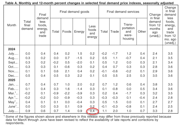 zerohedge tweet media