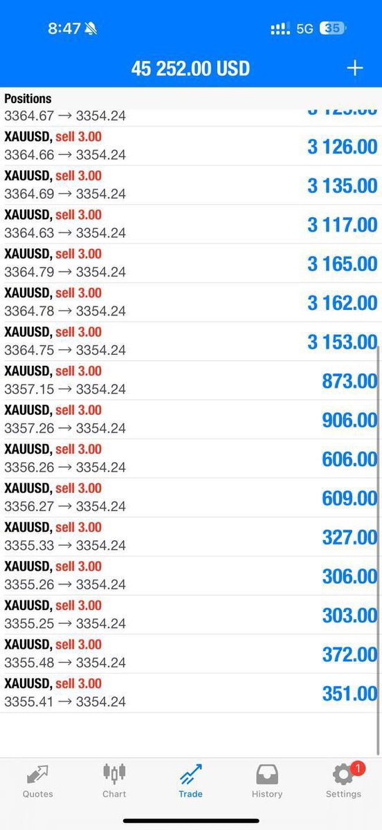 kingalexfx's tweet photo. Round 3 TOUCH AND TP1//25pips✅

Let’s CLOSE our profit now and set breakeven if you wish to hold now‼️

Nonstop smashing TP with me https://t.co/CazQMNFbZu