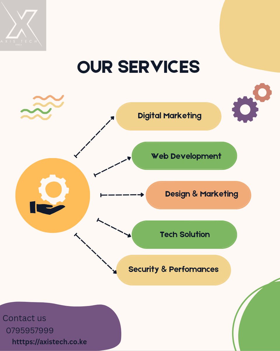 Techintellgrp's tweet image. #Axistech #webdesign #Techsolution
#webdevelopment #uiux