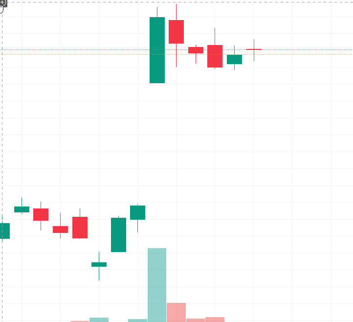 jack_finance_ok's tweet photo. $SHOP stock is truly remarkable! With a soaring market value and robust financials, it showcases outstanding growth potential, leading the e - commerce game splendidly. https://t.co/UmXXCNflHV