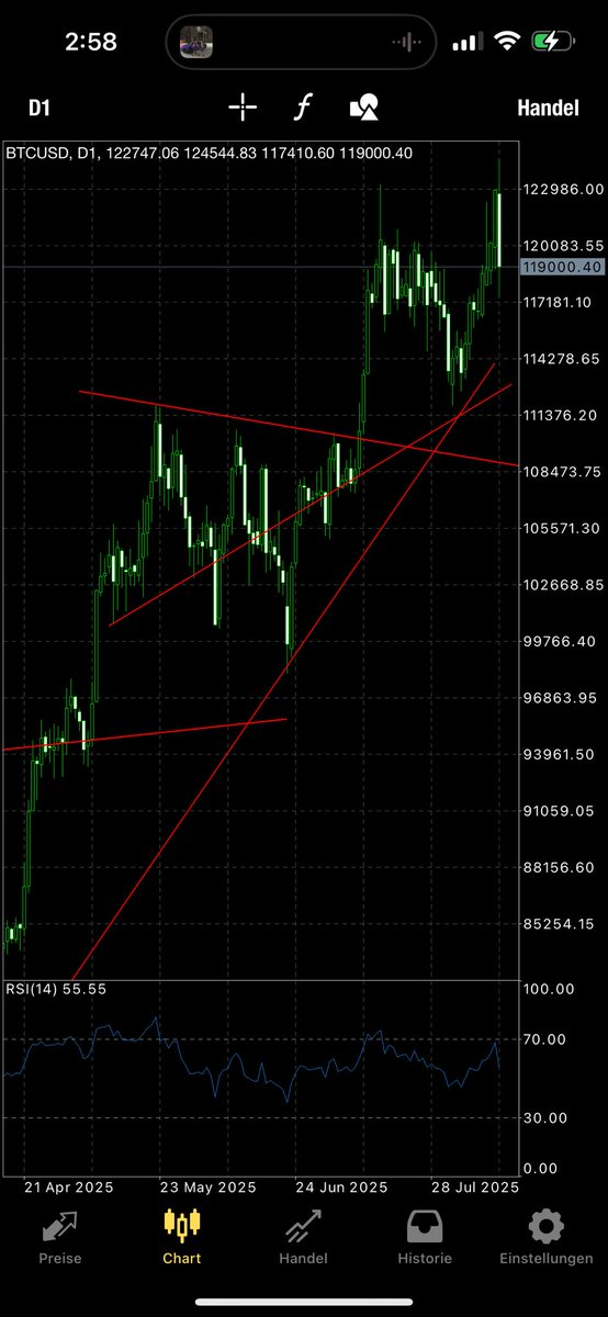 skyflowtrader's tweet photo. @BCalusinski what if we retest this previous bullflag range ~98k-111k, still bullish i think. daily divergence with rsi is there too https://t.co/0AxMDoJA7j