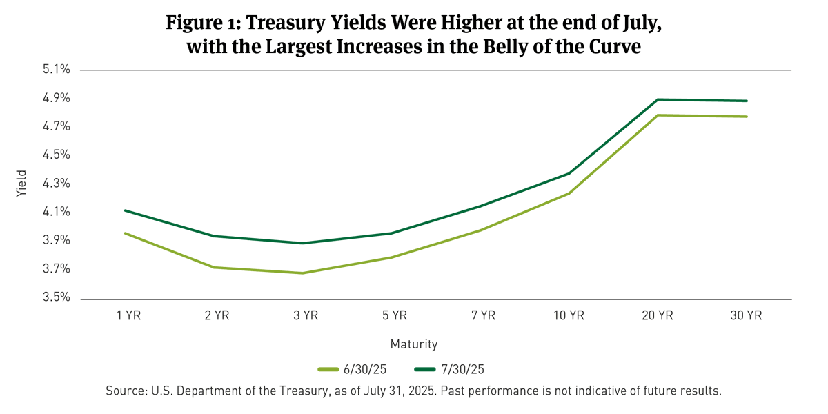 Breckinridge Capital Advisors tweet media