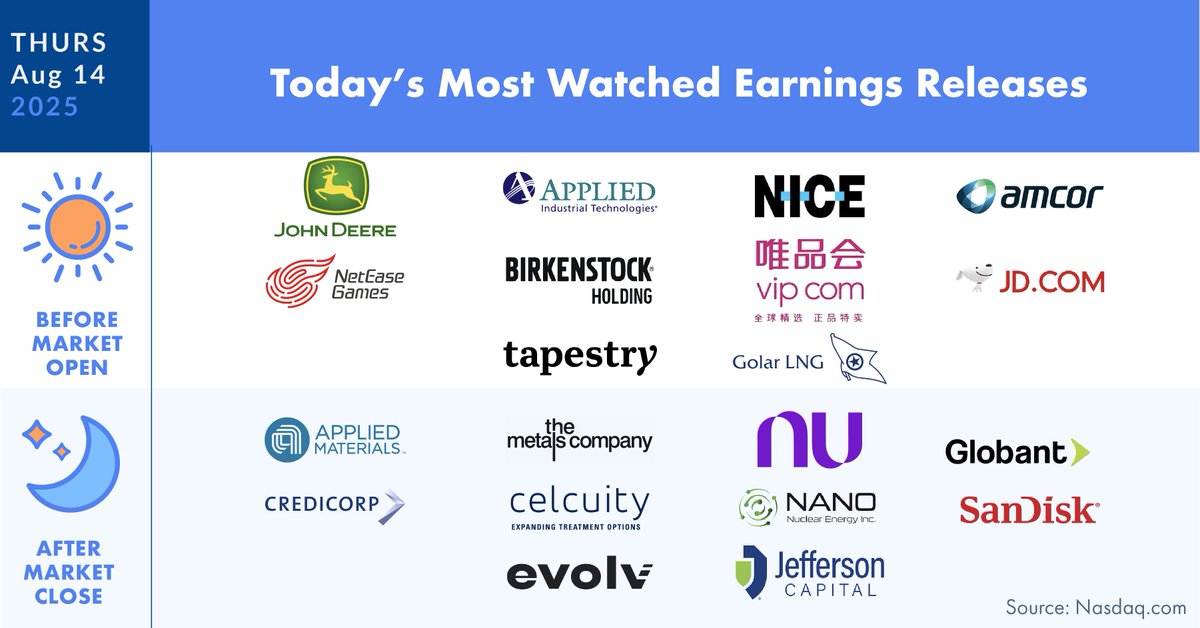 Financial insights of the day: Here are today's earnings reports. #Earnings #Firstrade #Earning