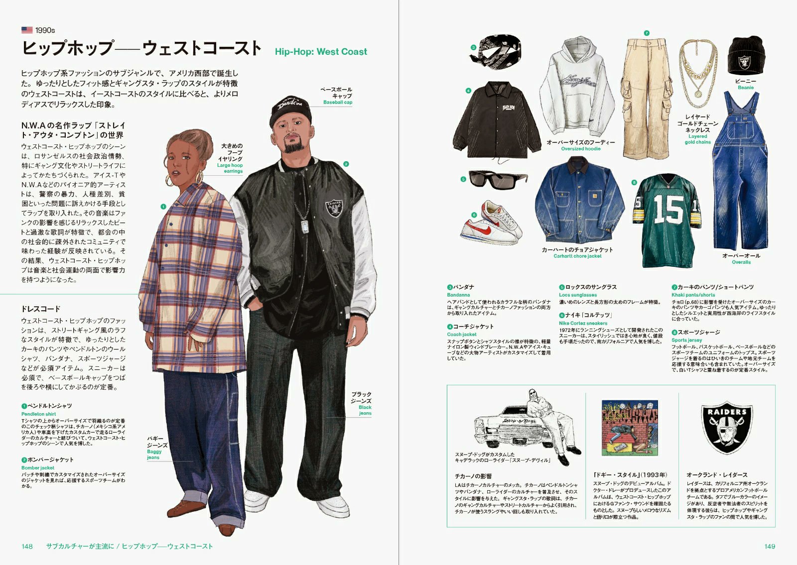 サブカルチャー　スタイルの意味するもの D.ヘブディジ 著 山口淑子 訳『サブカルチャー スタイルの意味