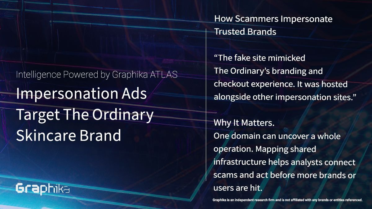 One fraudulent network. Multiple brands targeted.

Our ATLAS Insight reveals how scammers used verified Google ads to spoof The Ordinary and UPPAbaby. Read more: launch.graphika.com/google-ads-imp… 

#ThreatIntel #BrandSecurity #OSINT