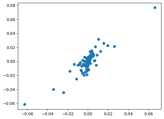 #polymarket
prediction - price return in centime
and averaged version

across more than one asset.

這個r2已經可以開工了... 再慢慢搞送單唄
但是我要玩還要開VPN QQ