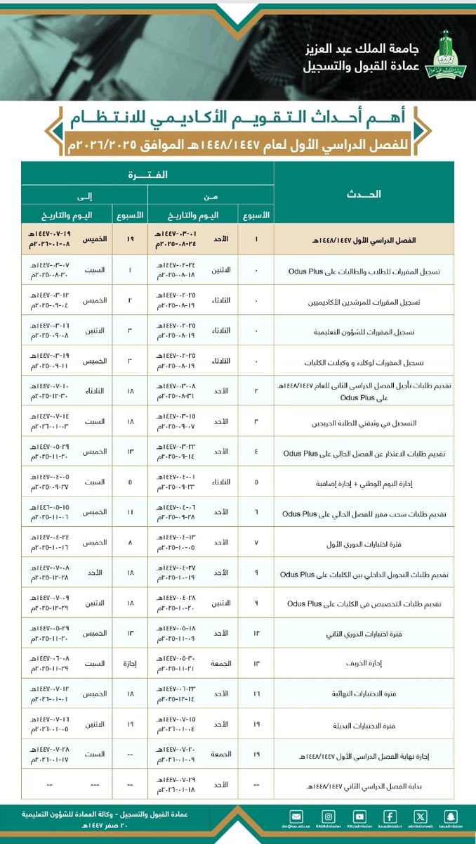 🗓 #التقويم_الأكاديمي  للانتظام للفصل الدراسي الأول لعام ١٤٤٧-١٤٤٨هـ

- أهم الأحداث:
admission.kau.edu.sa/Files/210/File…

- النسخة التفصيلية:
admission.kau.edu.sa/Files/210/File…

- نسخة للإضافة في تقويم الأجهزة الذكية: calendar.google.com/calendar/ical/…

#جامعة_الملك_عبدالعزيز