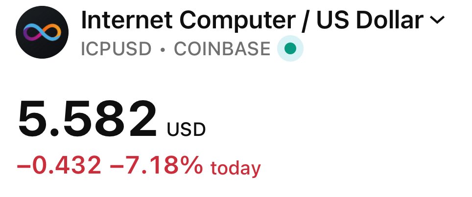 Who wants to bet we end the day green?! 💃🚀 $ICP #ICP