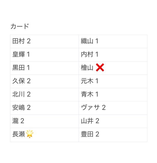 𝜗𝜚🌟 tweet media