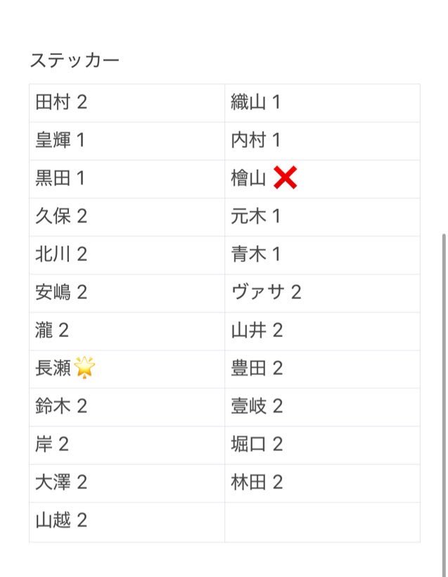 𝜗𝜚🌟 tweet media