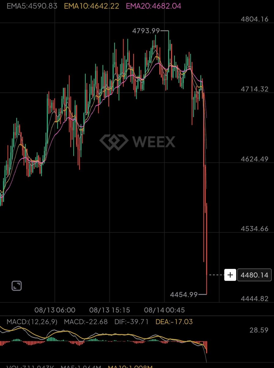 Average Joe Crypto 📊 (11K+ on YT) tweet media