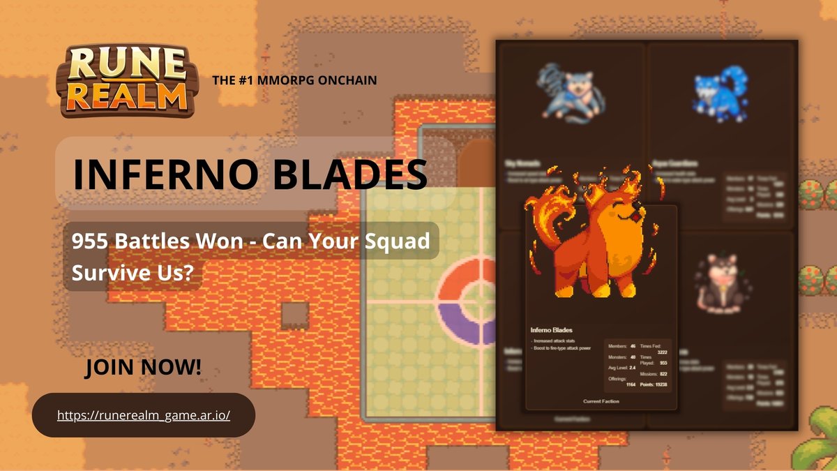 ceeysya's tweet photo. INFERNO BLADES - DARE TO CHALLENGE US?

🔥 46 Warriors | 🐉 40 Beasts
⚡ Lvl 2.4 | 💀 955 Battles Won

We crush. We conquer. We never fall.

Challenge us... or JOIN us!
➡️ https://t.co/0ZgNudJRdV

#RuneRealm #InfernoBlades #TryUs 

https://t.co/eNyVl4yEFO https://t.co/Tfs5gpjbCY