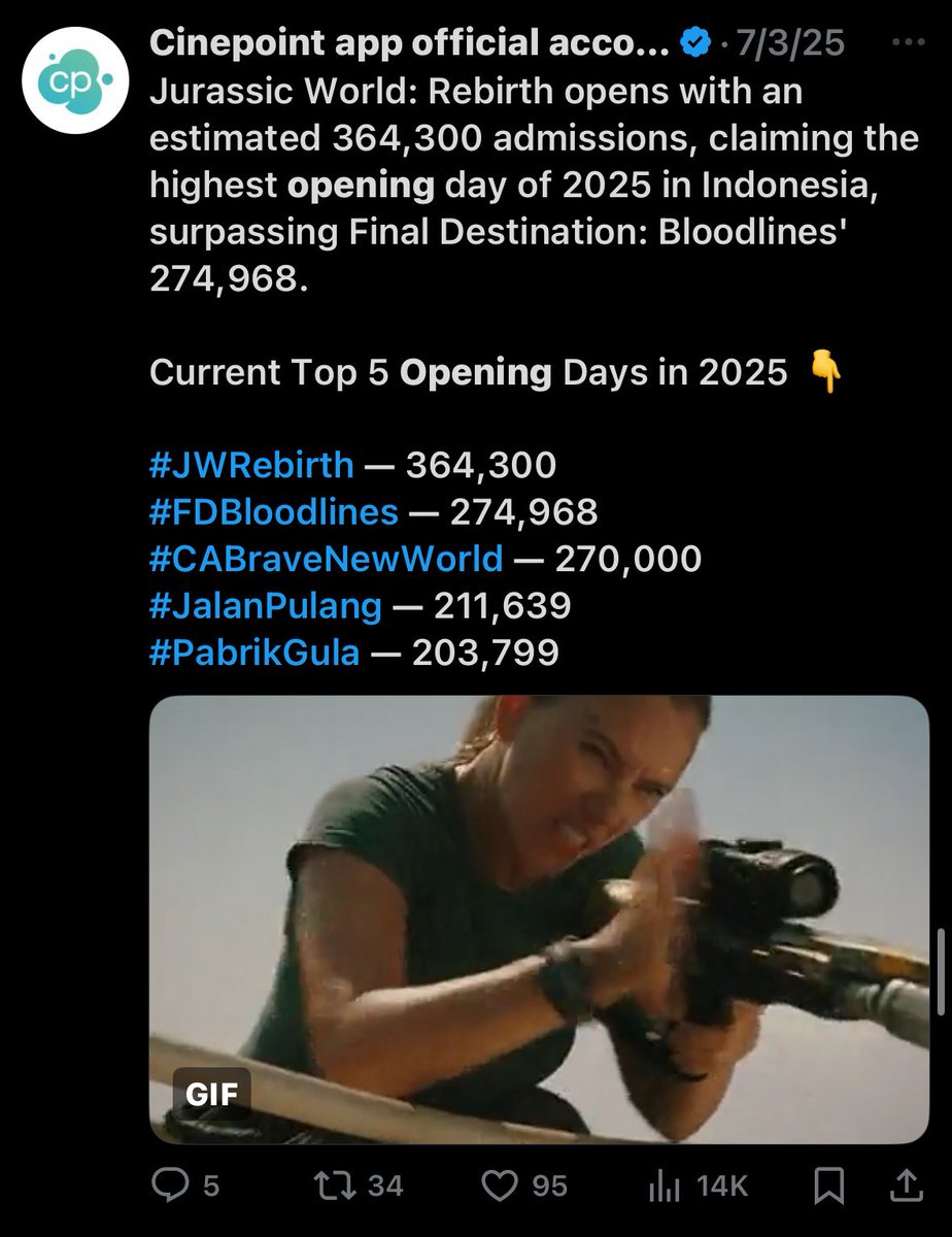 ch_qta's tweet photo. FOR INDONESIA | The latest Top 5 Opening Days I could Find from their account:
Current Top 5 Opening Days in 2025
#JWRebirth — 364,300
#FDBloodlines — 274,968
#CABraveNewWorld — 270,000
#JalanPulang — 211,639
#PabrikGula — 203,799
Meanwhile, Mugen Castle’s advance ticket sales already have an estimated 300,000 admissions locked in!