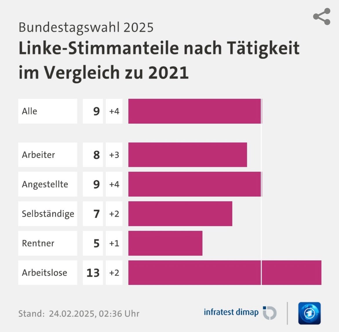 Islandpony 🌲🌲🌲🪥 tweet media